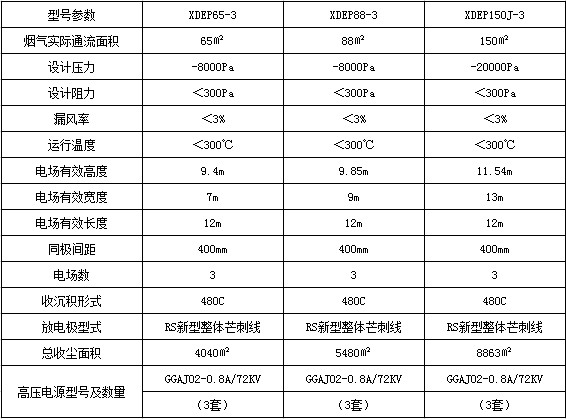 電除塵器的技術參數表